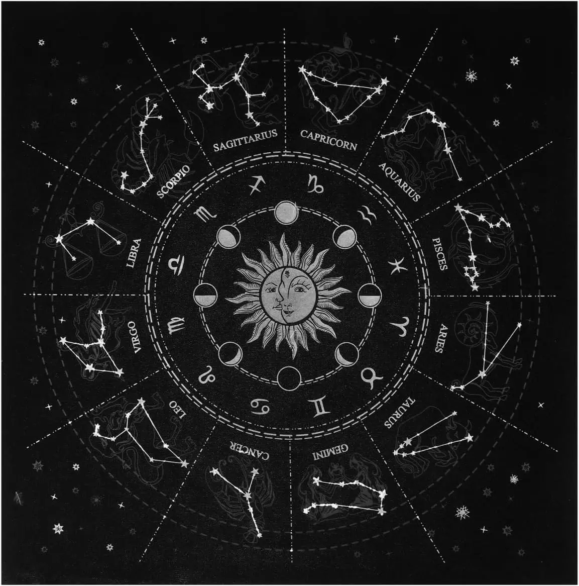 Tapis astrologique