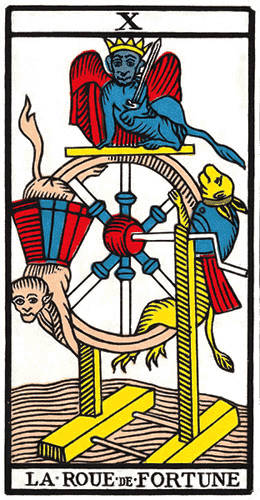 La Roue De La Fortune